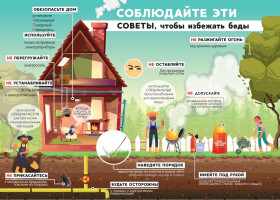 С наступлением теплого сезона проблема выжигания сухой растительности
становится особенно актуальной