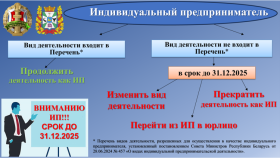 1 октября 2024 года вступил в силу Закон Республики Беларусь от 22 
апреля 2024 г. № 365-З «Об изменении законов по вопросам 
предпринимательской деятельности»